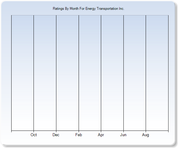 Rating Trends by Month Graph