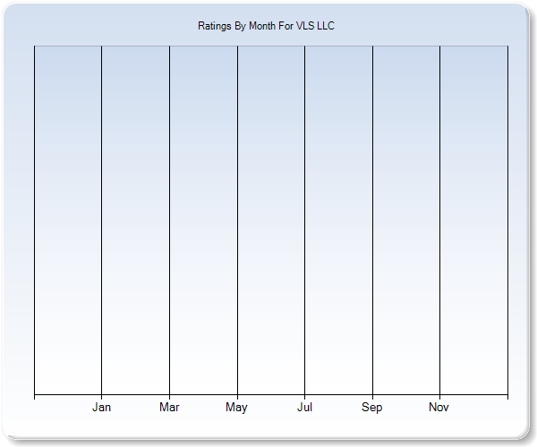 Rating Trends by Month Graph