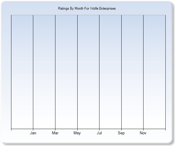 Rating Trends by Month Graph