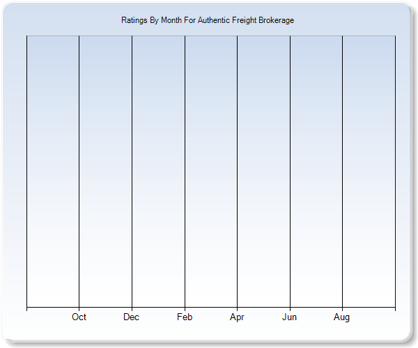 Rating Trends by Month Graph