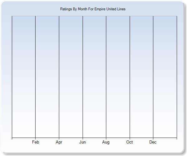 Rating Trends by Month Graph